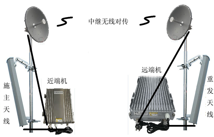 夹江智能无线拉远移频中继直放站近端机远端机